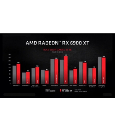 کارت گرافیک مدل AMD Radeon RX 6900 XT Graphics