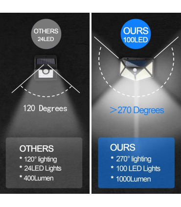 چراغ LED ضد آب با سنسور مدل ADDCOOL Solar Light Outdoor 100 LED Waterproof Security Wall Night Light