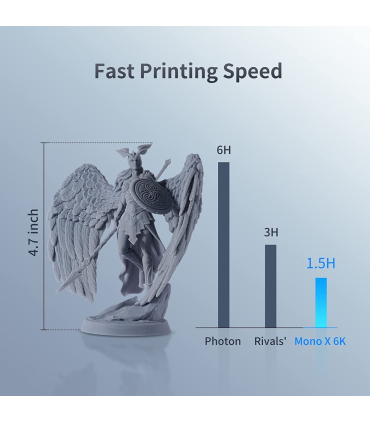 پرینتر سه‌بعدی انیکیوبیک مدل Photon Mono X 6K برند AnyCubic 