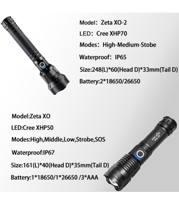 چراغ قوه هلیوس مدل Zeta XO-2 برند Helius