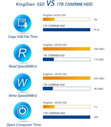 اس اس دی ساتا کینگ دیان ظرفیت 128G مدل Interface S370 برند KingDian 