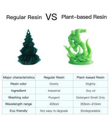 فروش عمده رزین پرینتر سه بعدی انی کیوبیک مدل Plant Based UV Resin برند Anycubic