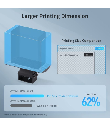 پرینتر سه بعدی انیکیوبیک مدل Photon D2 برند Anycubic