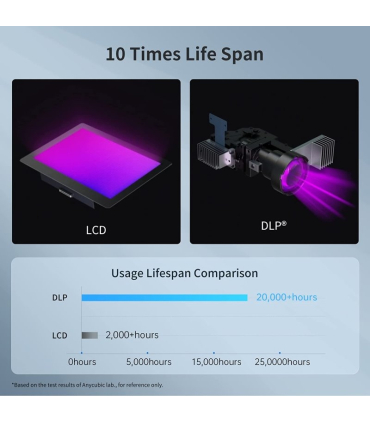 پرینتر سه بعدی انیکیوبیک مدل Photon D2 برند Anycubic