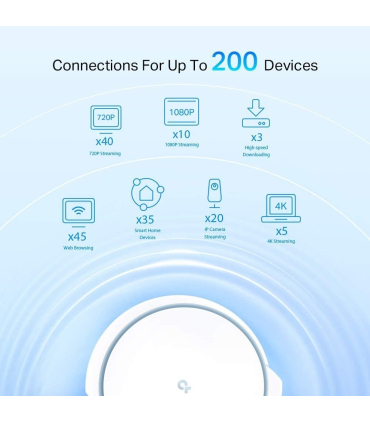 روتر وایفای 6 تی پی لینک مدل AX6600 Deco برند TP Link