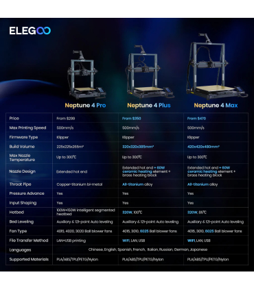 پرینتر سه بعدی الگو مدل Neptune 4 Max برند ELEGOO