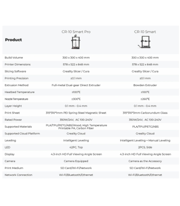 پرینتر سه بعدی کریلیتی مدل CR-10 Smart Pro برند Creality
