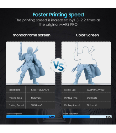 ال سی دی پرینتر سه بعدی الگو مدل LCD Screen for Mars 2 & Mars 2 Pro برند Elegoo