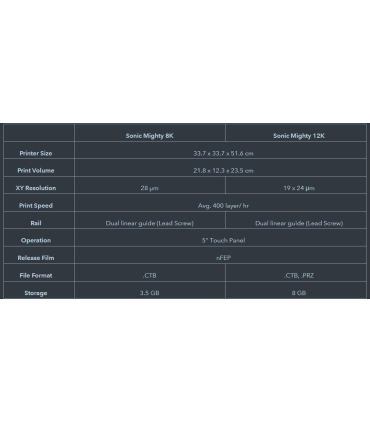 پرینتر سه بعدی فروزن مدل  Sonic Mega 8k v2 برند Phrozen