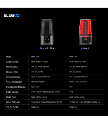 پرینتر سه بعدی الگو مدل Mars 4 برند ELEGOO