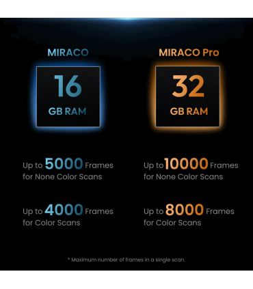 اسکنر سه بعدی رووپوینت مدل Miraco Pro برند Revopoint