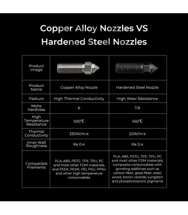 پک نازل پربینتر سه بعدی کریلیتی مدل Copper Alloy+Hardened Steel 8PCS Extruder Nozzles برند Creality