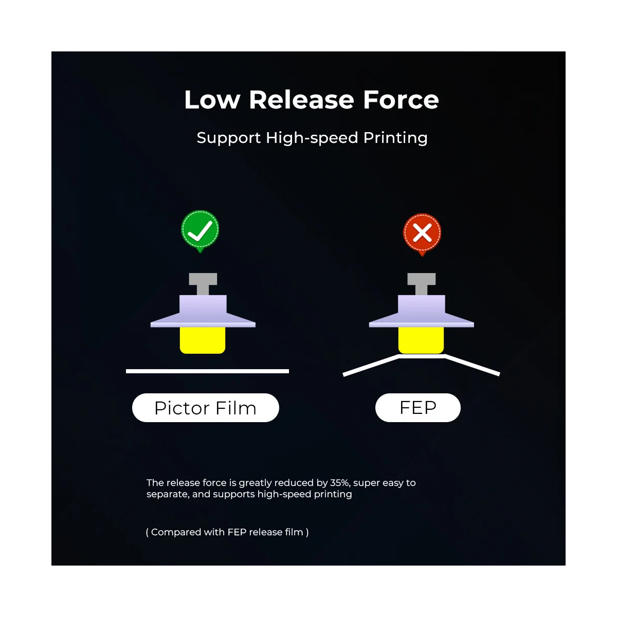 فیلم فپ پرینتر سه بعدی کریلیتی مدل Pictor Film-High Speed Release Film for Halot-Mage/ Halot-Mage Pro 3pcs برند Creality