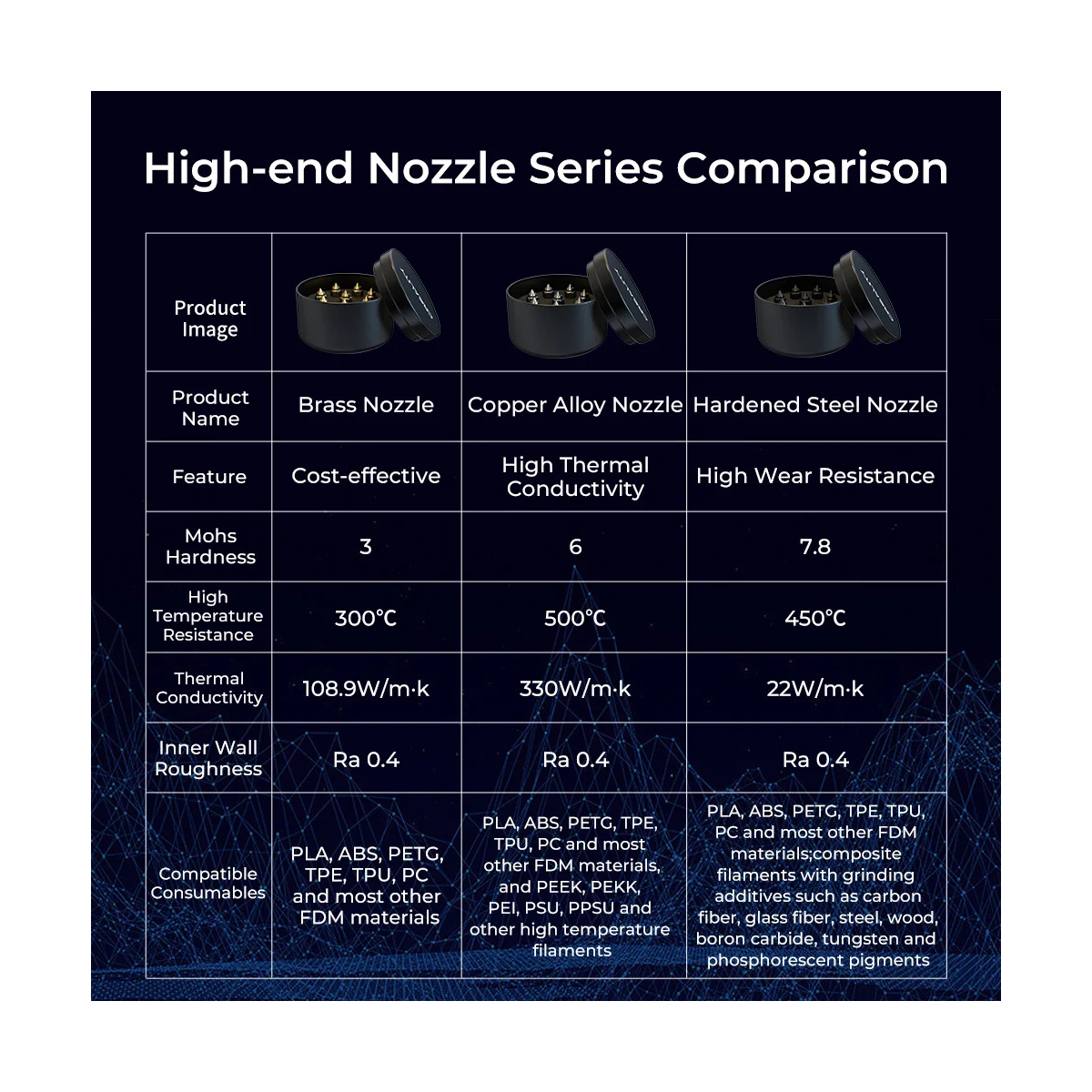 کیت نازل دمای بالا پرینتر سه بعدی کریلیتی مدل High-end Hardened Steel Nozzle Kit برند Creality