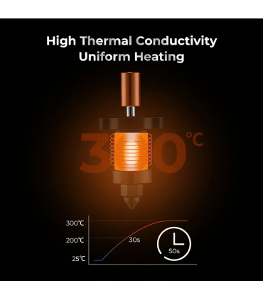 هیت بلاک پرینتر سه بعدی کریلیتی مدل K1 Ceramic Heating Block Kit
 برند Creality