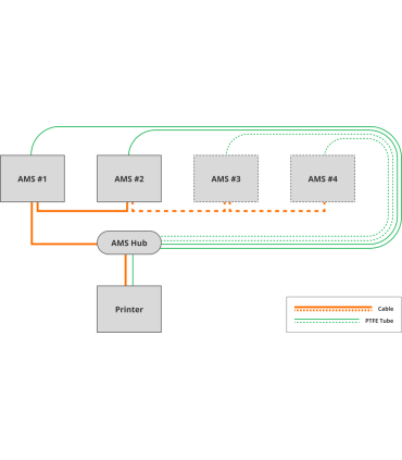 هاب اتوماتیک متریال پرینتر سه بعدی بامبو لب مدل  Lab AMS Hub for x1 - p1 برند Bambu Lab
