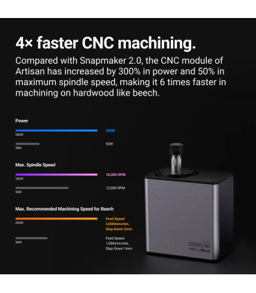 پرینتر سه بعدی چندکاره اسنپ میکر مدل ARTISAN 3-IN-1 3D PRINTER به همراه لیزر 10Wبرند SNAPMAKER