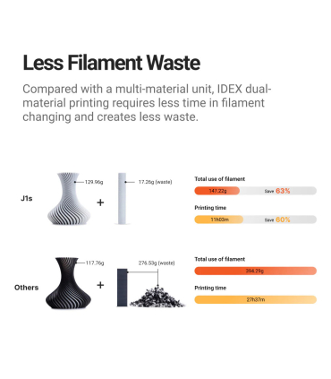 پرینتر سه بعدی پرسرعت اسنپ میکر مدل J1S IDEX 3D PRINTER برند SNAPMAKER