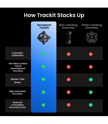 اسکنر سه بعدی رووپوینت مدل Trackit برند Revopoint