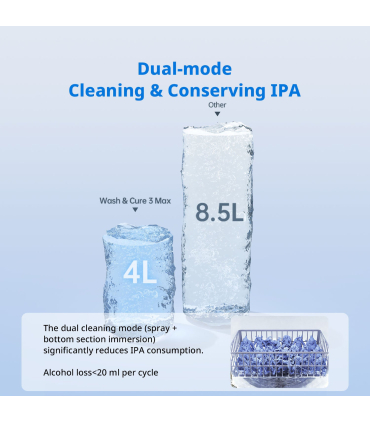 دستگاه شست و شو و پخت انیکیوبیک مدل Wash And Cure 3 Max برند Anycubic
