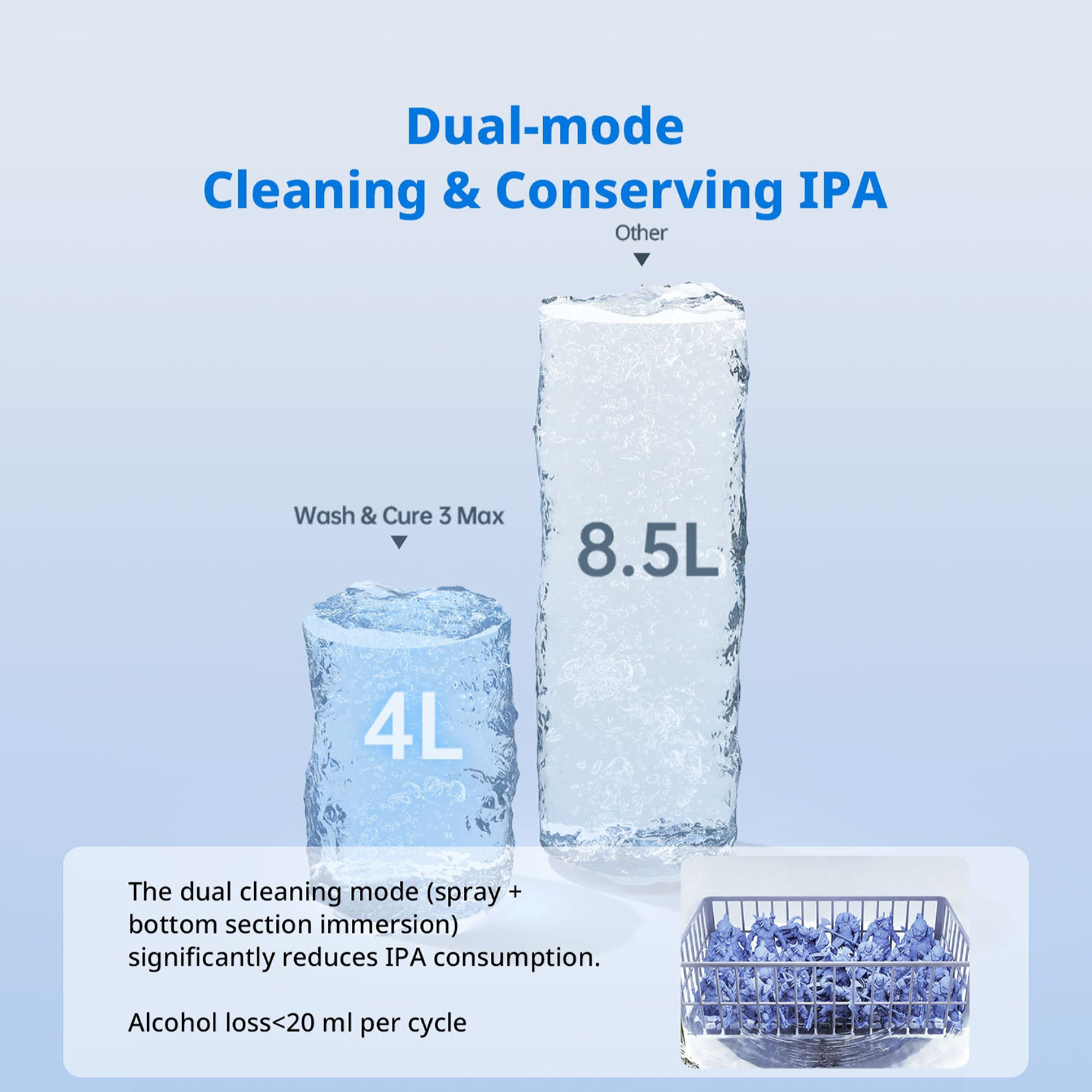 دستگاه شست و شو و پخت انیکیوبیک مدل Wash And Cure 3 Max برند Anycubic